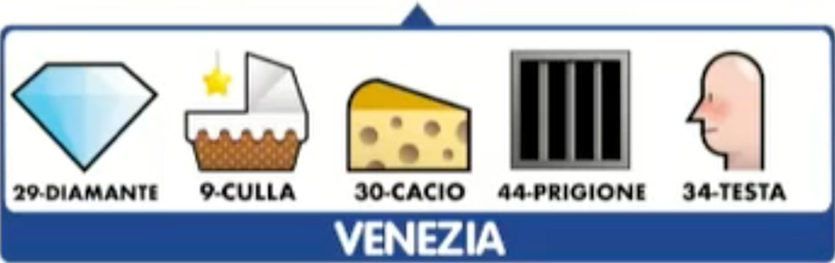 Estrazioni del Lotto 9 dicembre 2020 e Simbolotto