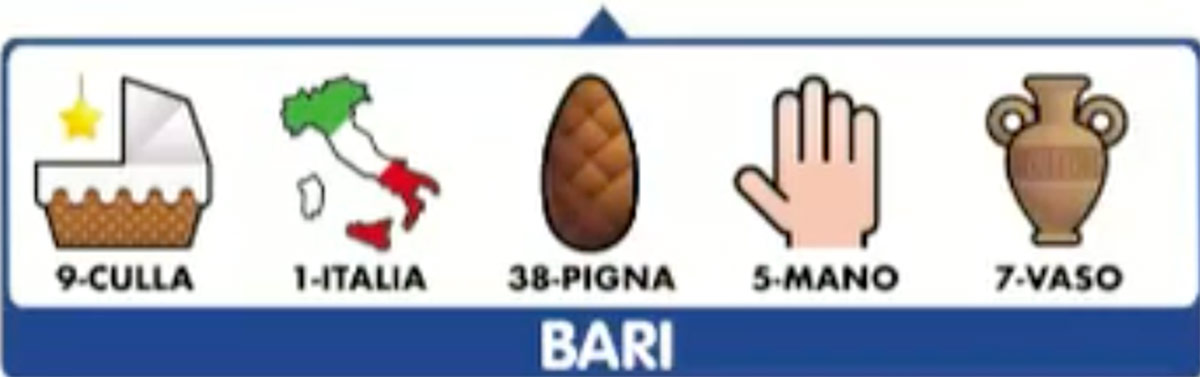 Estrazione del Lotto del 28 gennaio 2021 e Simbolotto