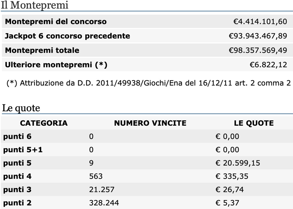 Estrazioni del Lotto del 21 gennaio 2021 e SuperEnalotto