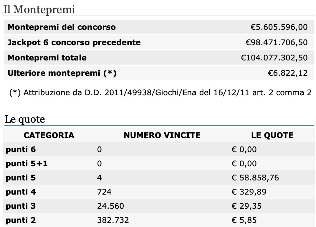 Estrazioni del Lotto di oggi 30 gennaio 2021 e SuperEnalotto