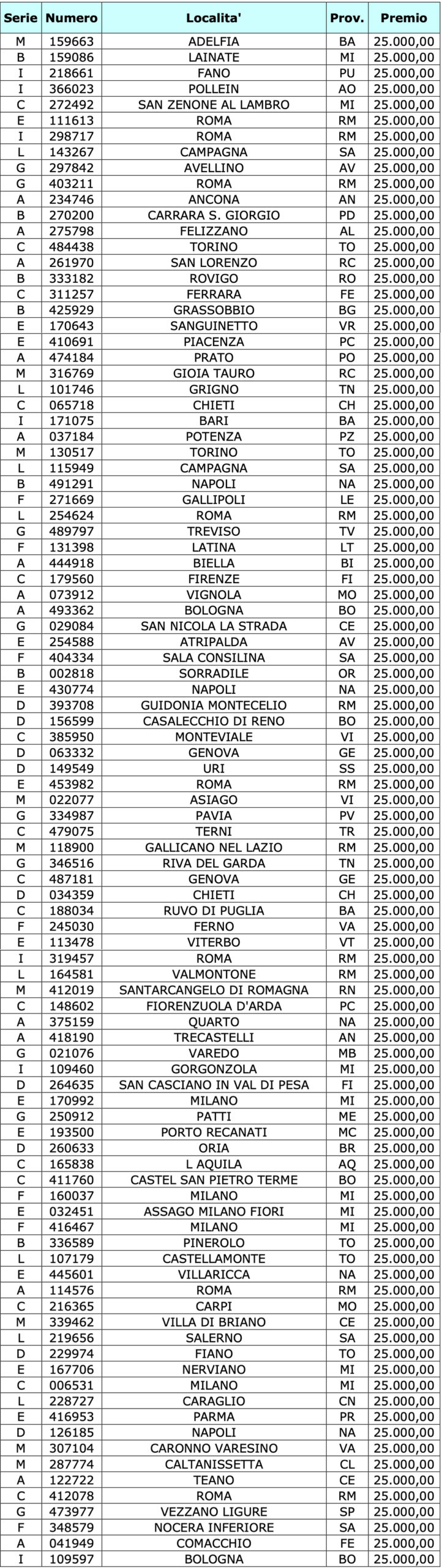 Premi terza categoria Lotteria Italia 2020