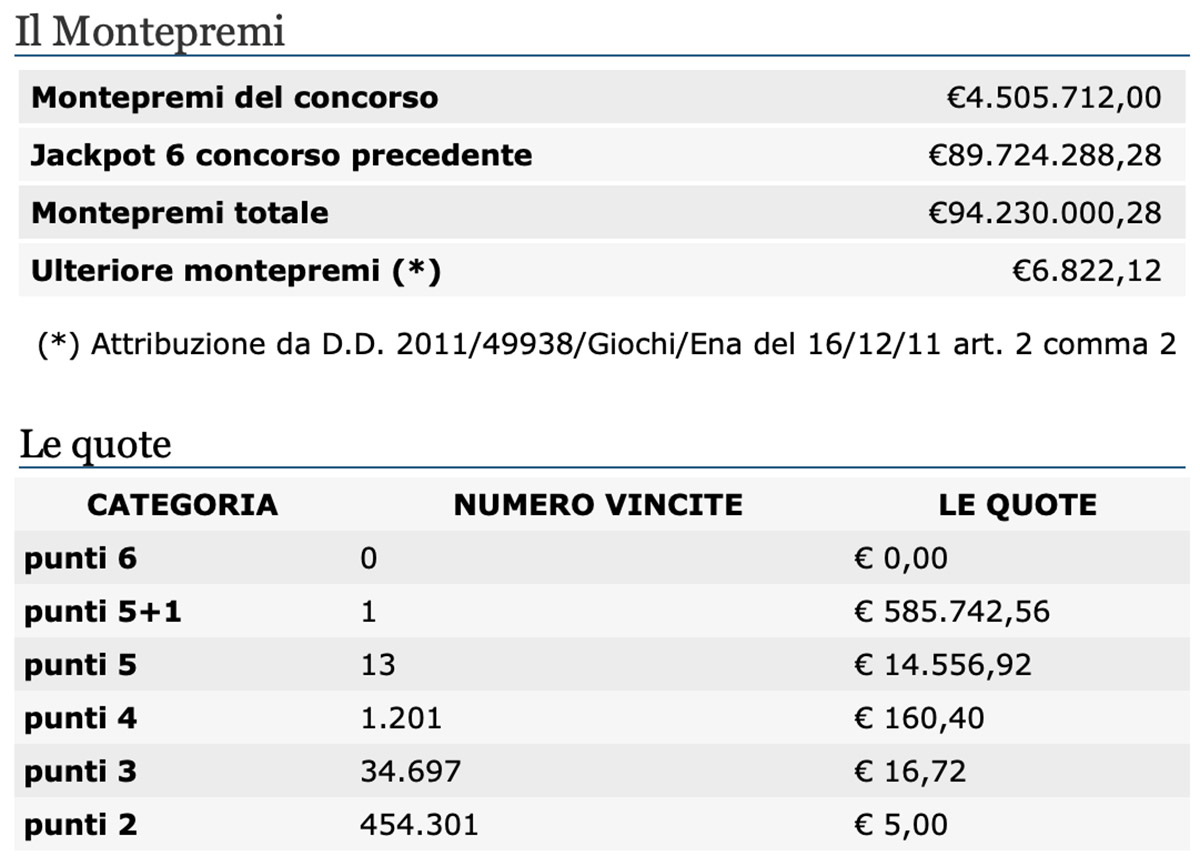 Estrazioni del Lotto 12 gennaio 2021 e SuperEnalotto