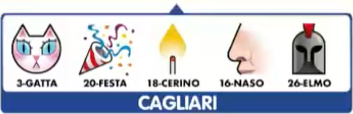 Estrazione del Lotto oggi 2 febbraio 2021 e Simbolotto