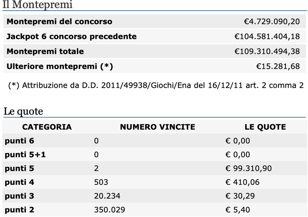 Estrazione del Lotto oggi 11 febbraio 2021 e SuperEnalotto