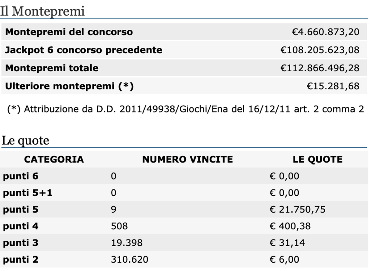 Quote estrazione del Lotto del 18 febbraio 2021
