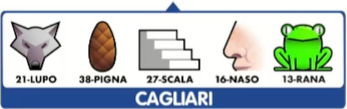 Estrazione del Lotto del 18 febbraio 2021 e Simbolotto