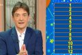 Oroscopo Paolo Fox 25 ottobre 2024