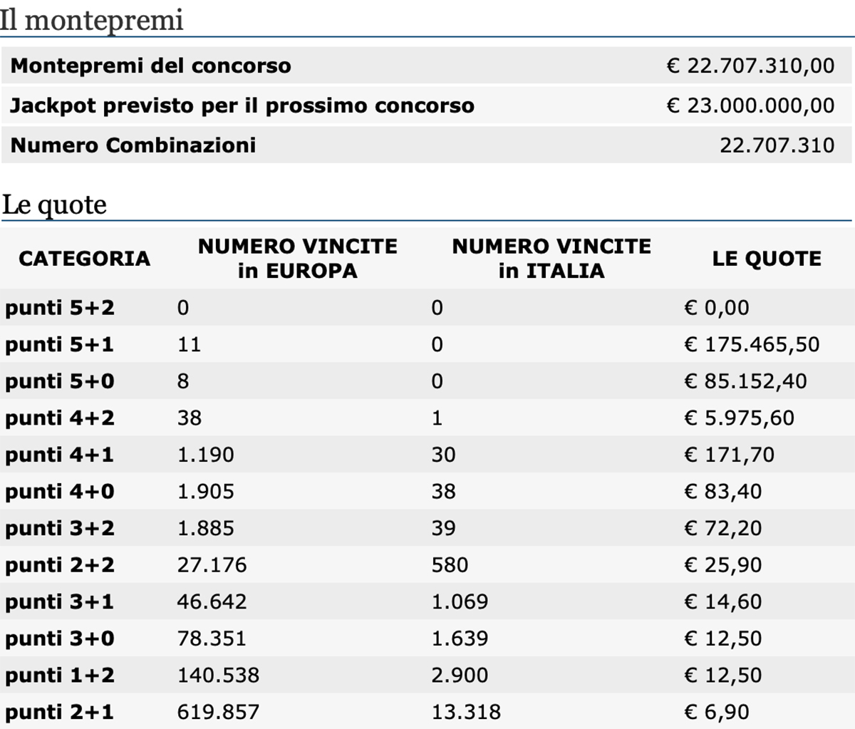 Estrazione EuroJackpot oggi 19 marzo 2021