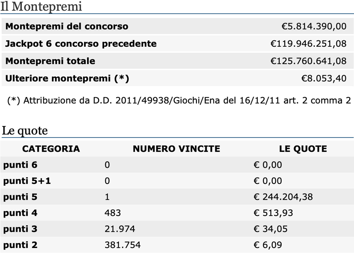 Estrazione del Lotto di oggi 13 marzo 2021 e SuperEnalotto