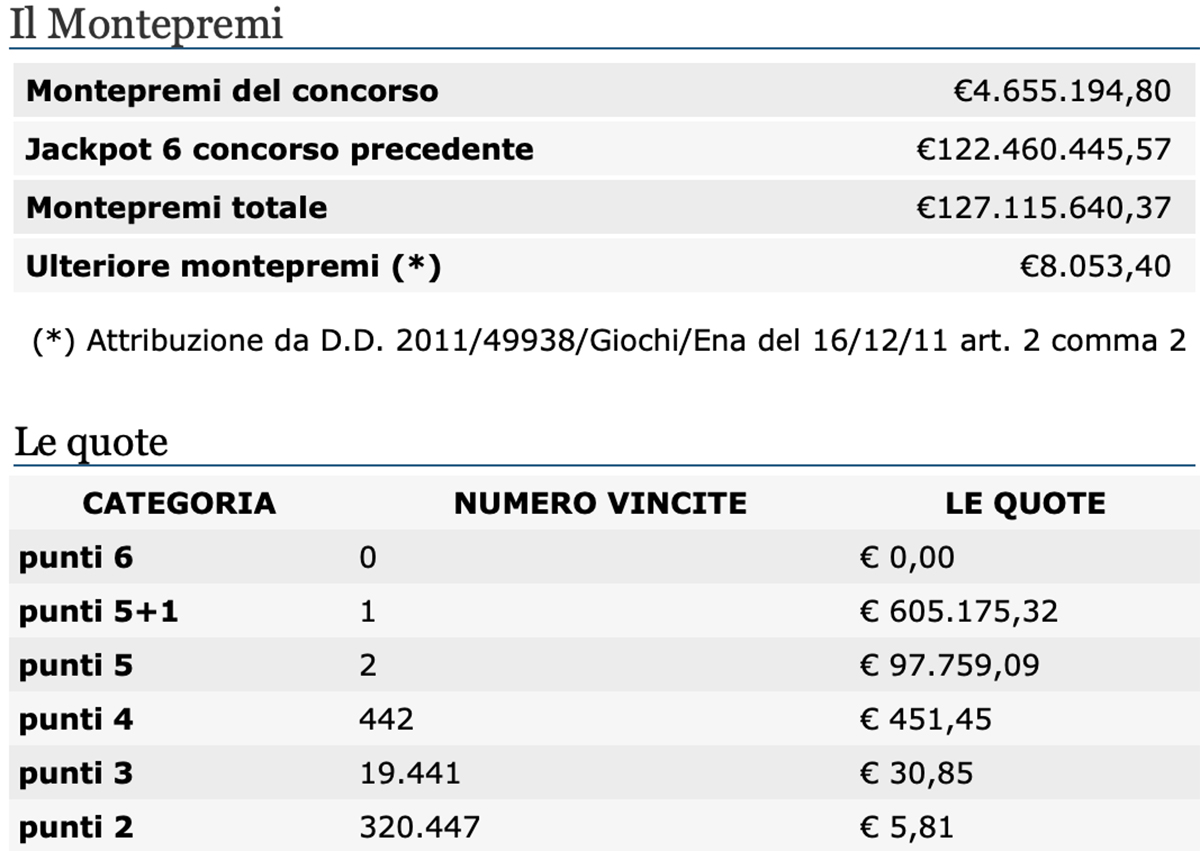 Estrazione del Lotto di oggi 18 marzo 2021 e SuperEnalotto