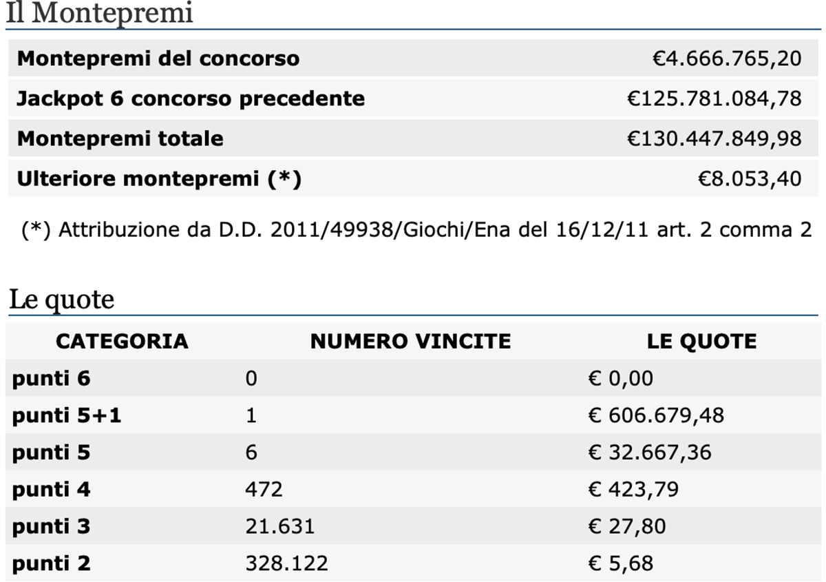 Estrazioni del Lotto del 25 marzo 2021 e SuperEnalotto