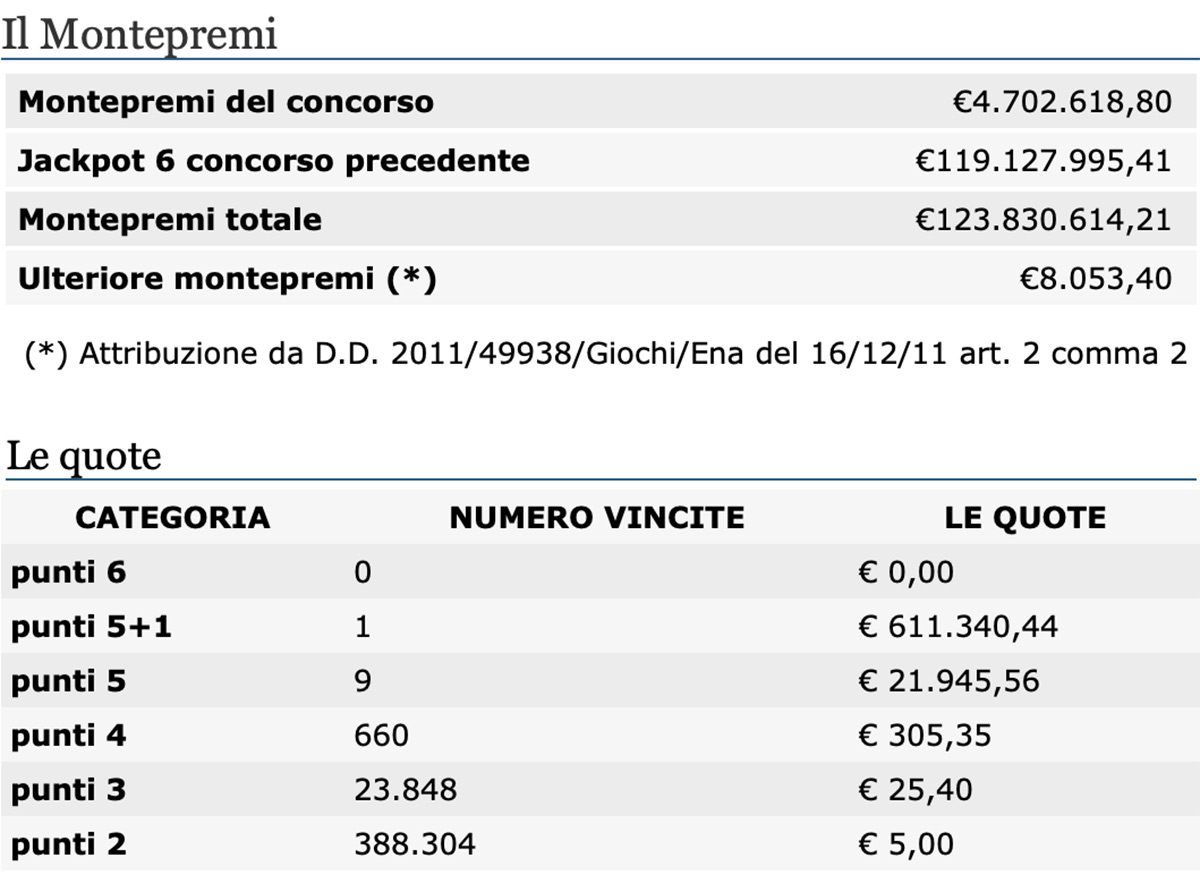 Estrazioni del Lotto 11 marzo 2021 e SuperEnalotto