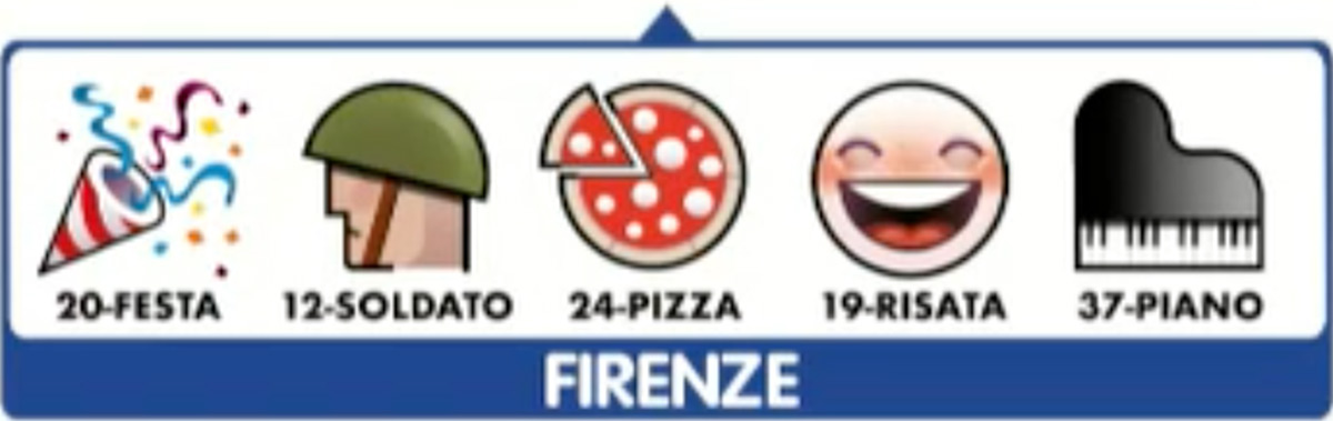 Estrazioni del Lotto oggi 20 marzo 2021 e Simbolotto