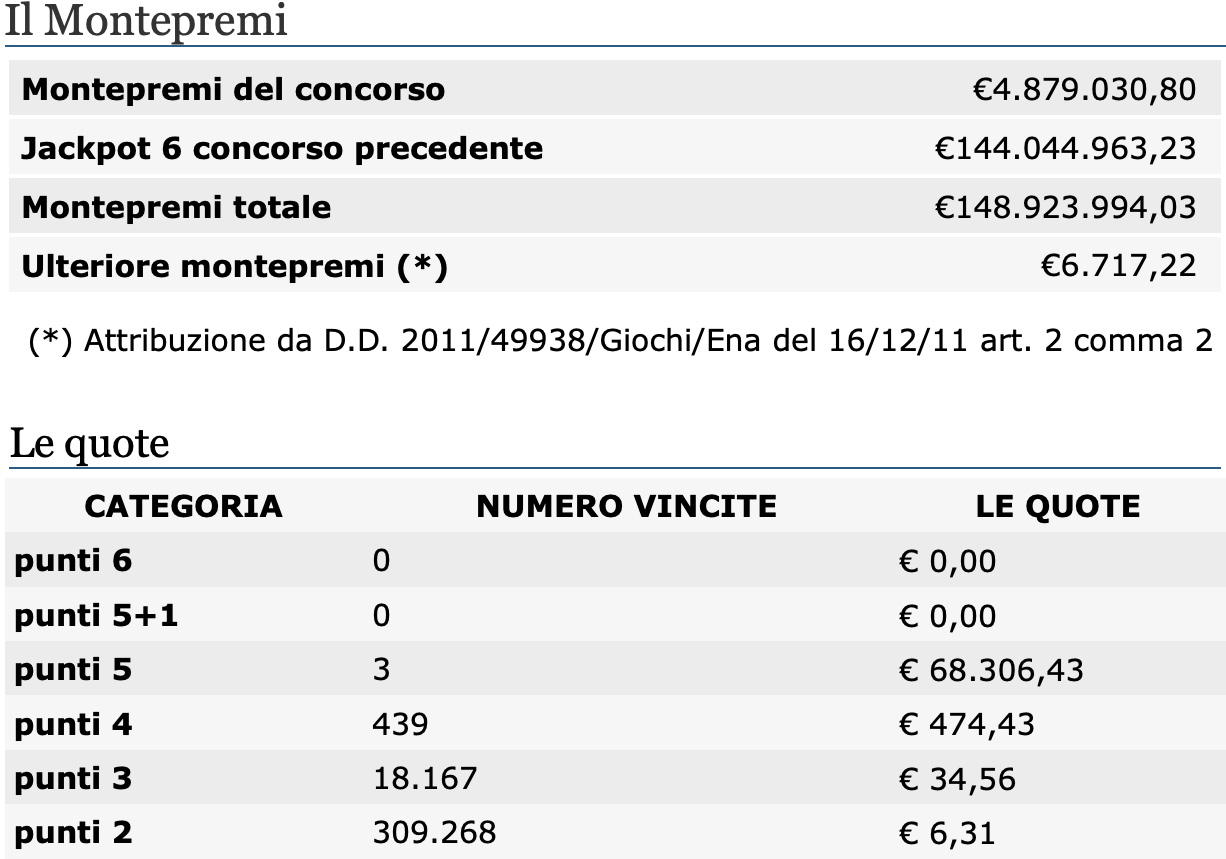 Estrazione del Lotto di oggi 29 aprile 2021 e SuperEnalotto