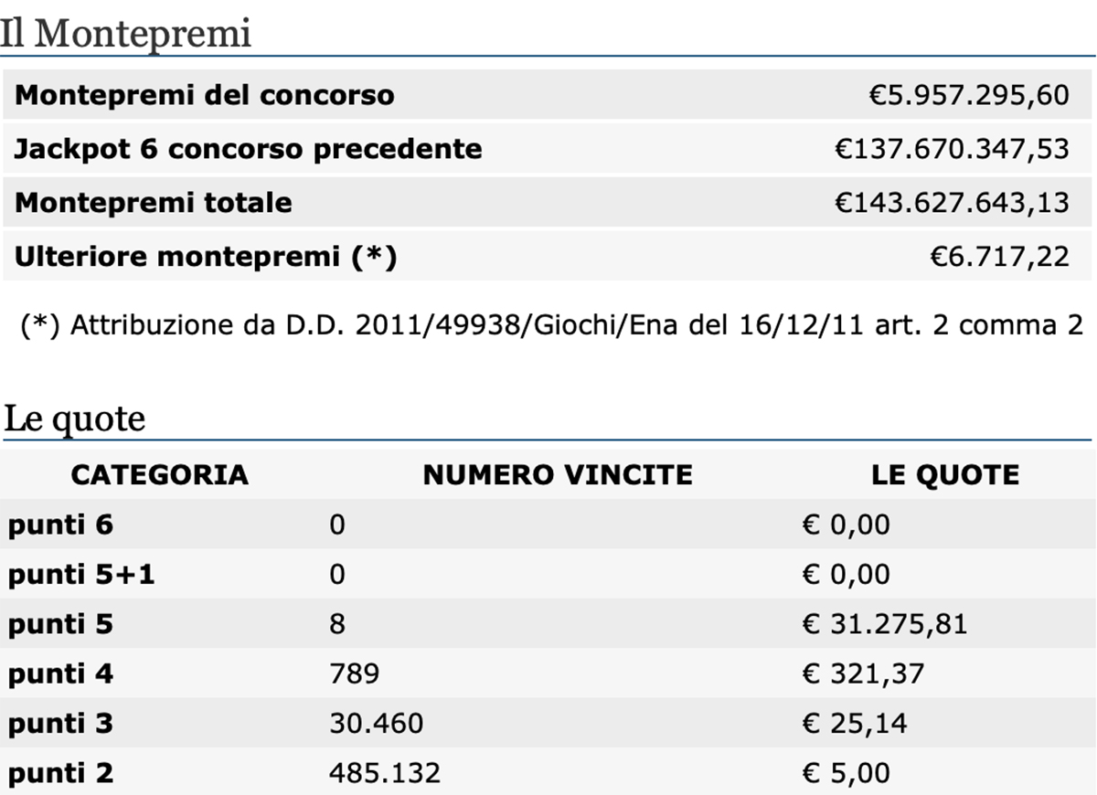 Estrazioni del Lotto 17 aprile 2021 e SuperEnalotto