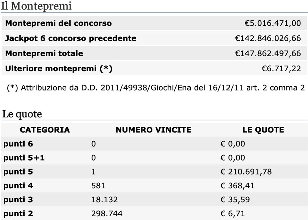 Estrazioni del Lotto 27 aprile 2021 e SuperEnalotto