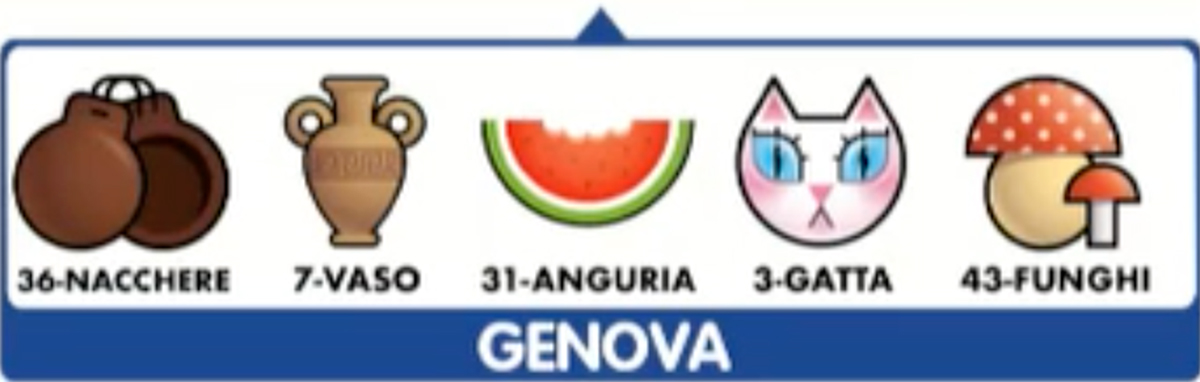 Estrazione del Lotto di oggi 10 aprile 2021 e Simbolotto