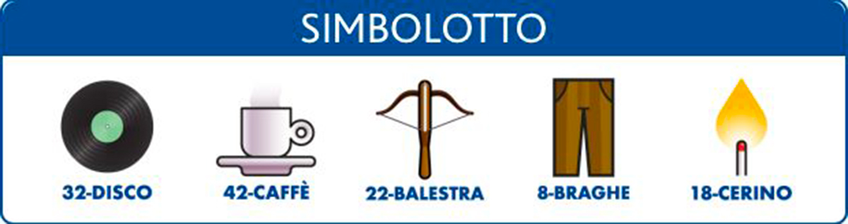 Estrazioni del Lotto 27 aprile 2021 e Simbolotto