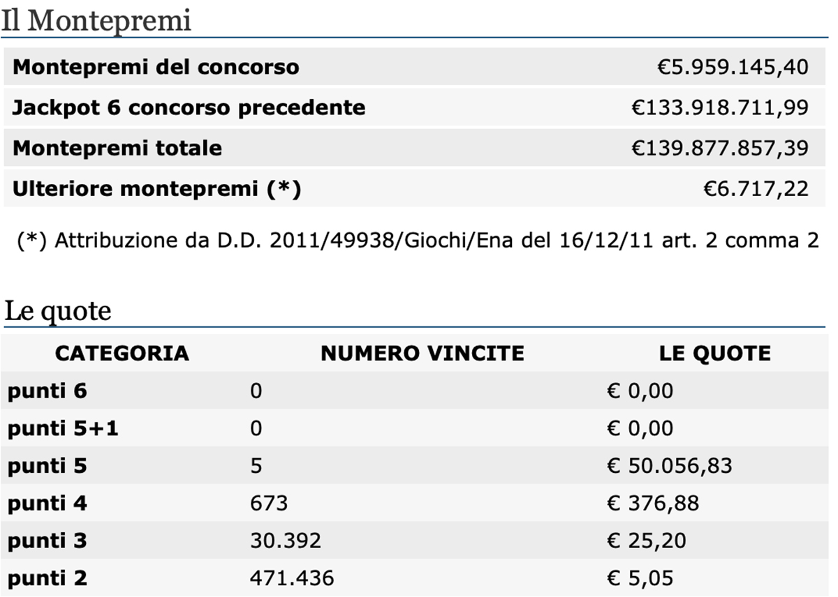 Estrazione del Lotto di oggi 10 aprile 2021 e SuperEnalotto