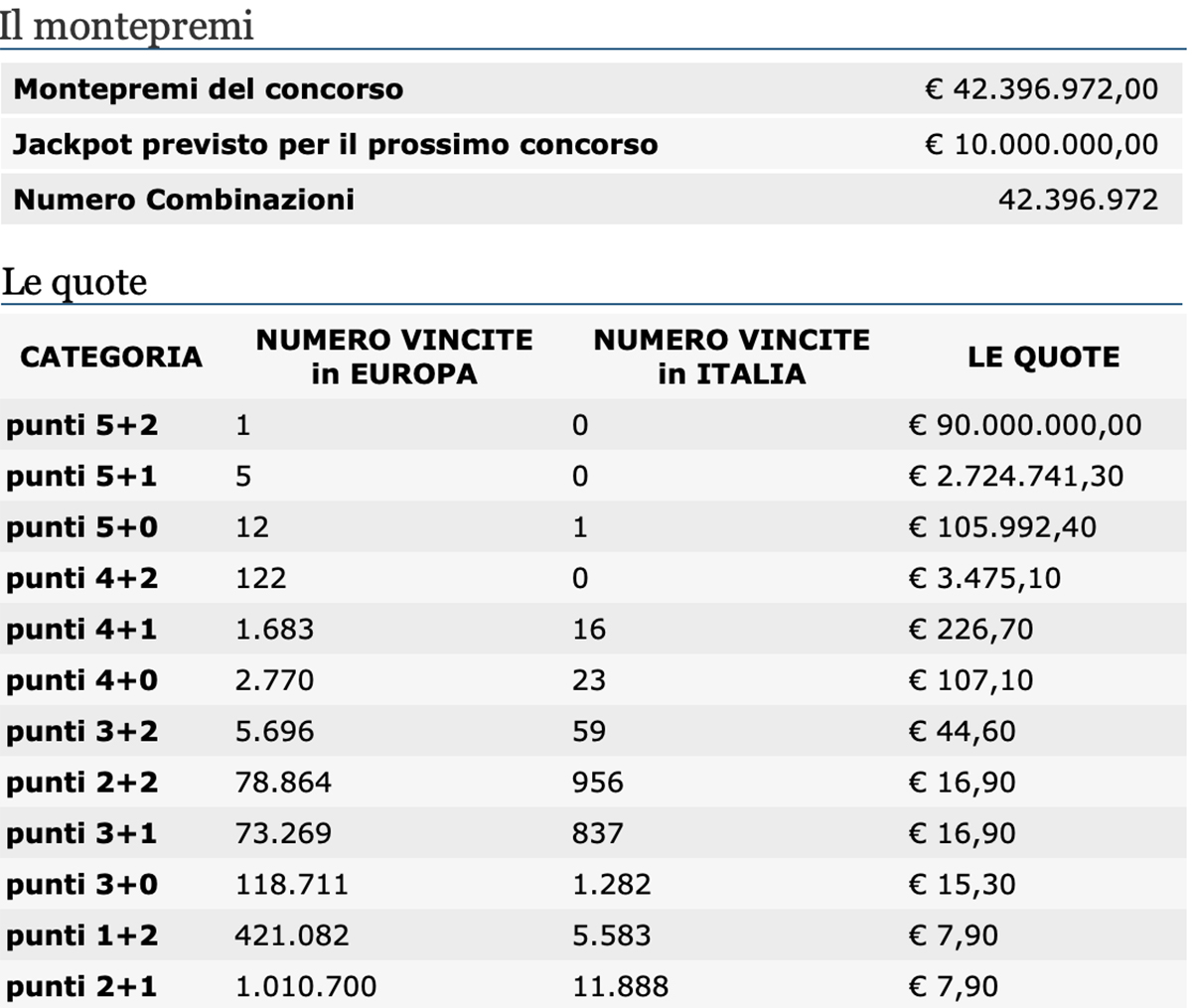 Quote estrazione EuroJackpot del 28 maggio 2021