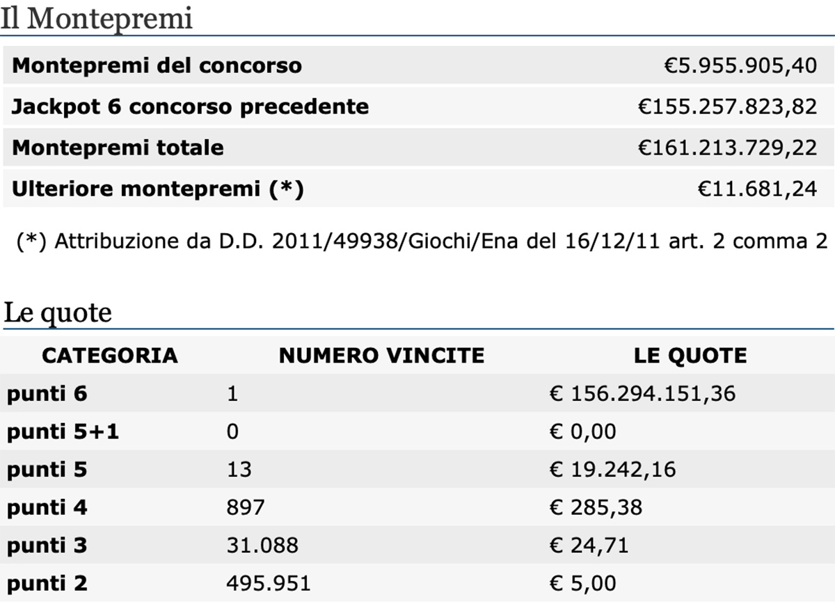 Estrazione del Lotto di oggi 22 maggio 2021 e SuperEnalotto