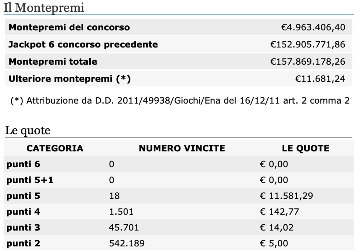 Estrazione del Lotto oggi 18 maggio 2021 e SuperEnalotto