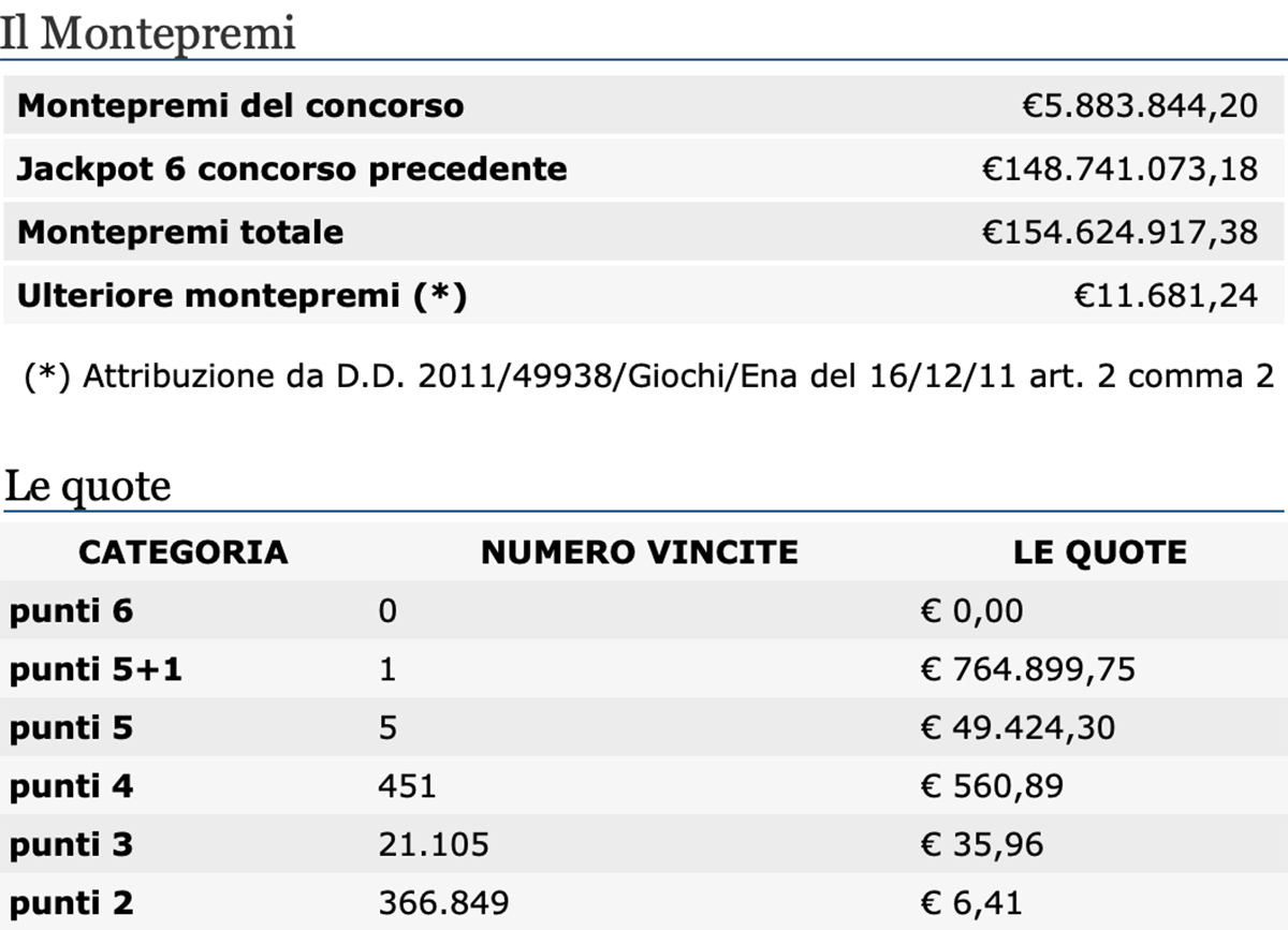 Estrazione del Lotto di oggi 8 maggio 2021 e SuperEnalotto