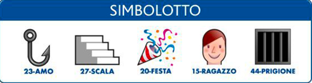 Estrazioni del Lotto 20 maggio 2021 e Simbolotto