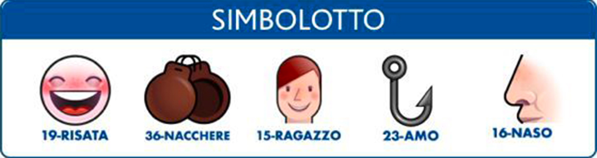 Estrazione del Lotto del 6 maggio 2021 e Simbolotto