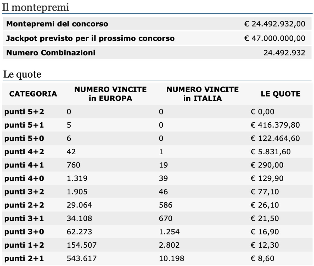 Estrazione EuroJackpot oggi 18 giugno 2021