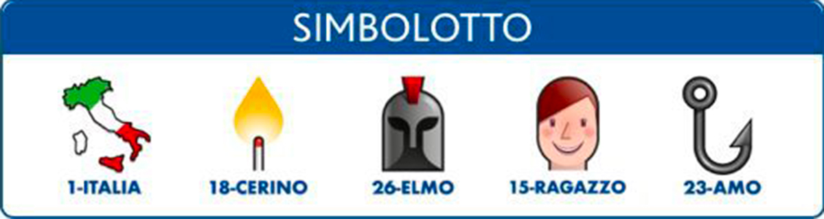 Estrazione del Lotto oggi 10 giugno 2021 e Simbolotto