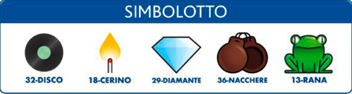 Estrazioni del Lotto del 12 giugno 2021 e Simbolotto