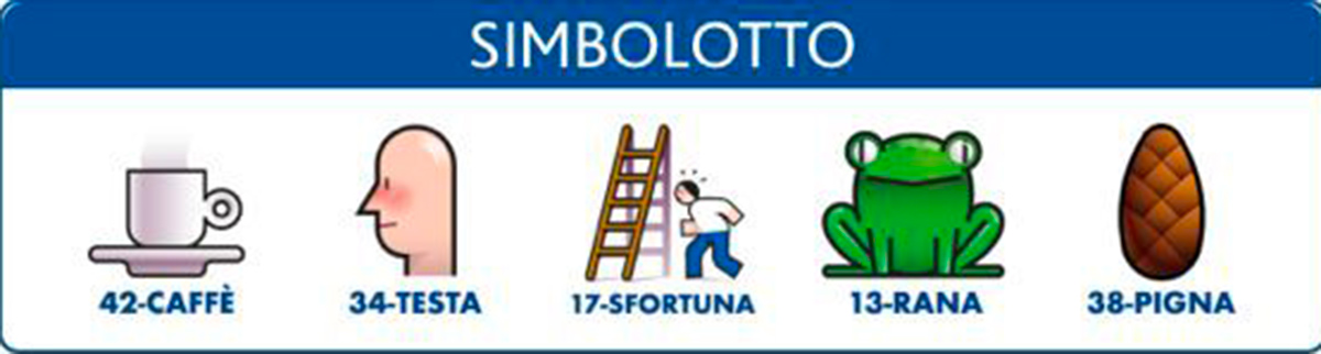 Estrazioni del Lotto del 3 giugno 2021 e Simbolotto