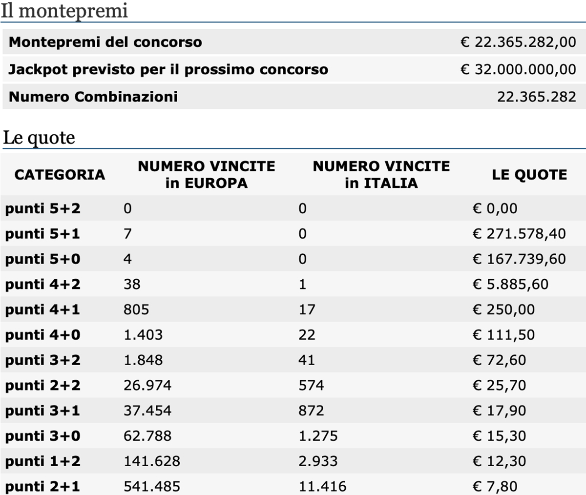Estrazione EuroJackpot del 9 luglio 2021