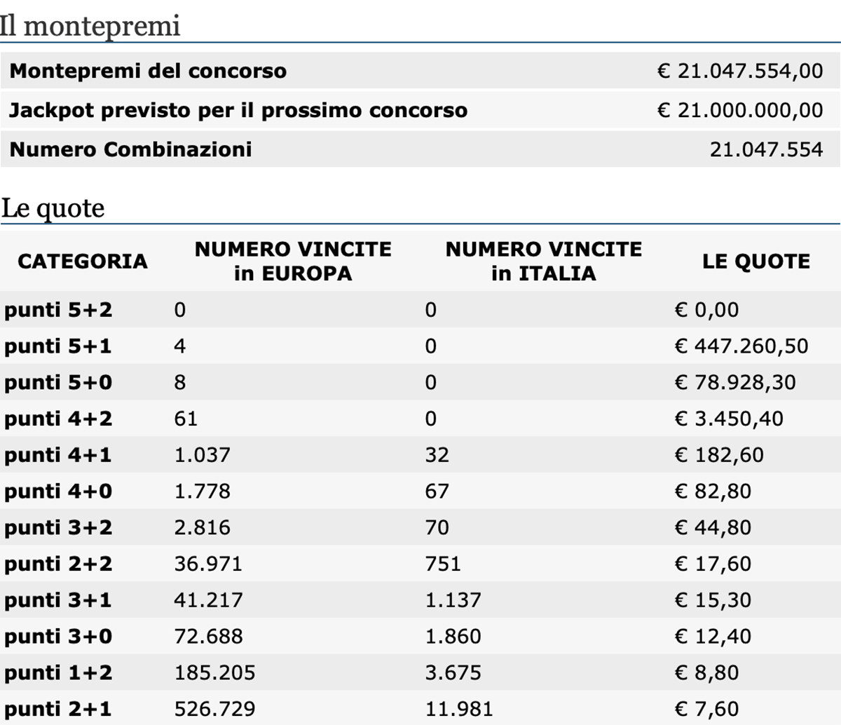 Estrazione EuroJackpot di oggi 2 luglio 2021