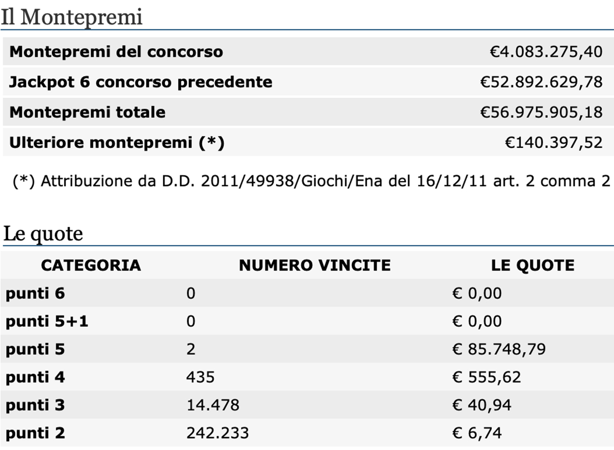 Estrazione del Lotto di oggi 13 luglio 2021 e SuperEnalotto