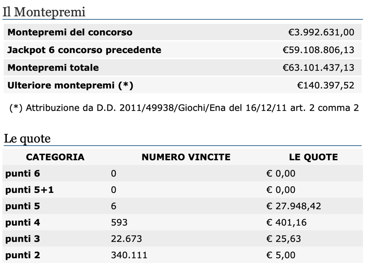 Estrazione del Lotto oggi 27 luglio 2021 e SuperEnalotto