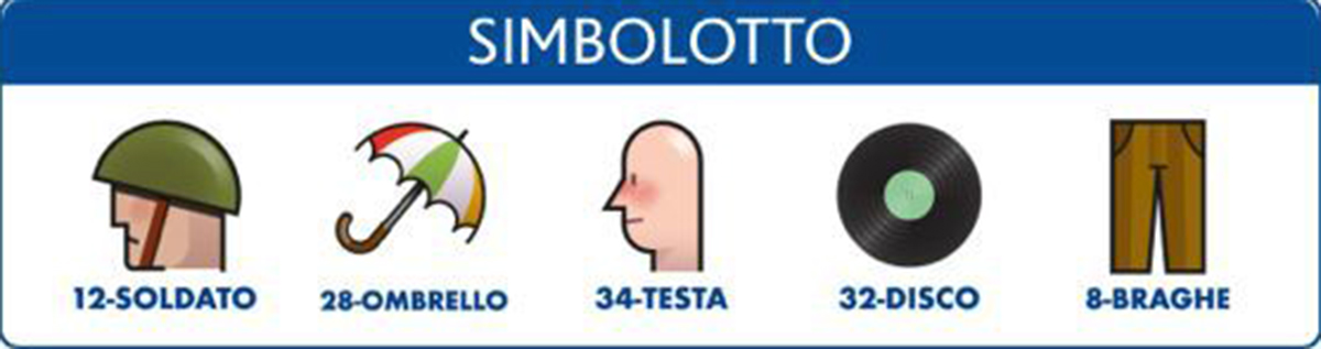 Estrazione del Lotto di oggi 13 luglio 2021 e Simbolotto