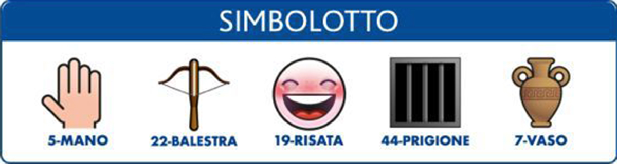 Estrazione del Lotto oggi 27 luglio 2021 e Simbolotto