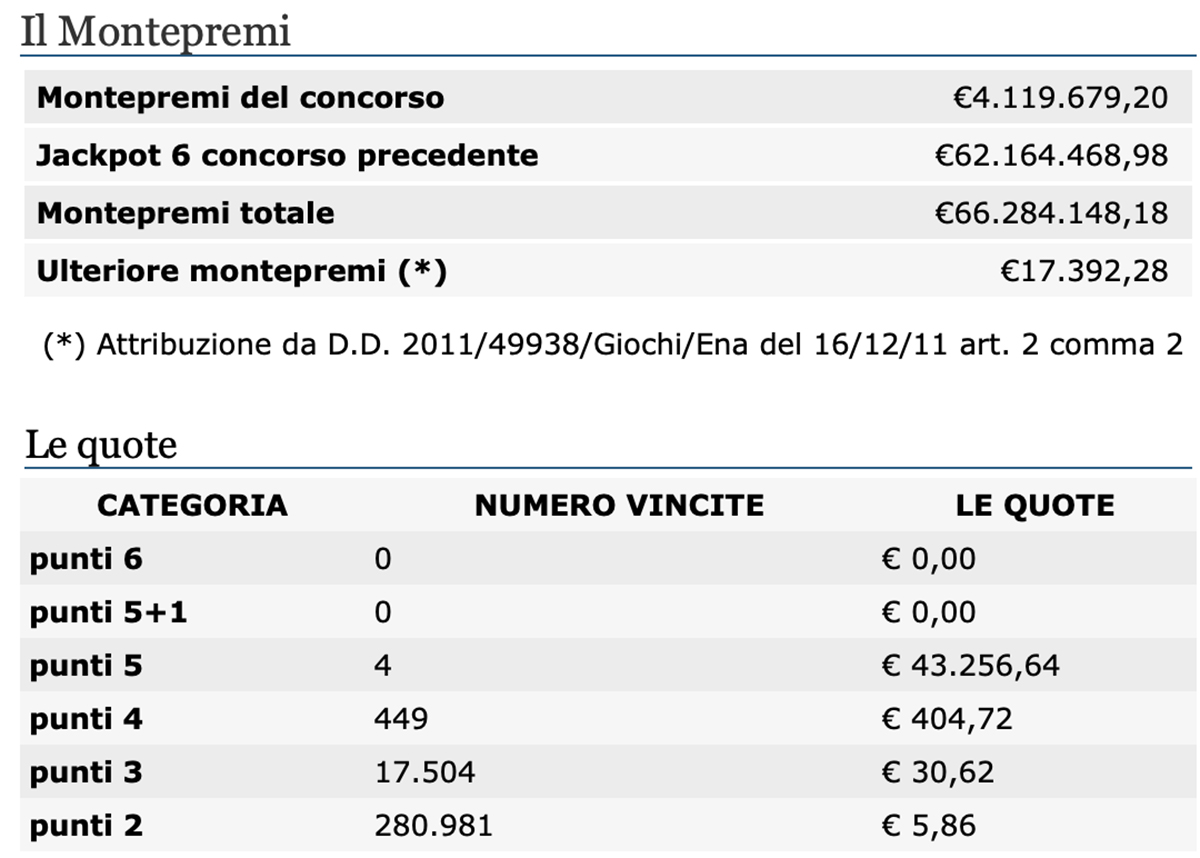 Estrazioni del Lotto 3 agosto 2021 e SuperEnalotto