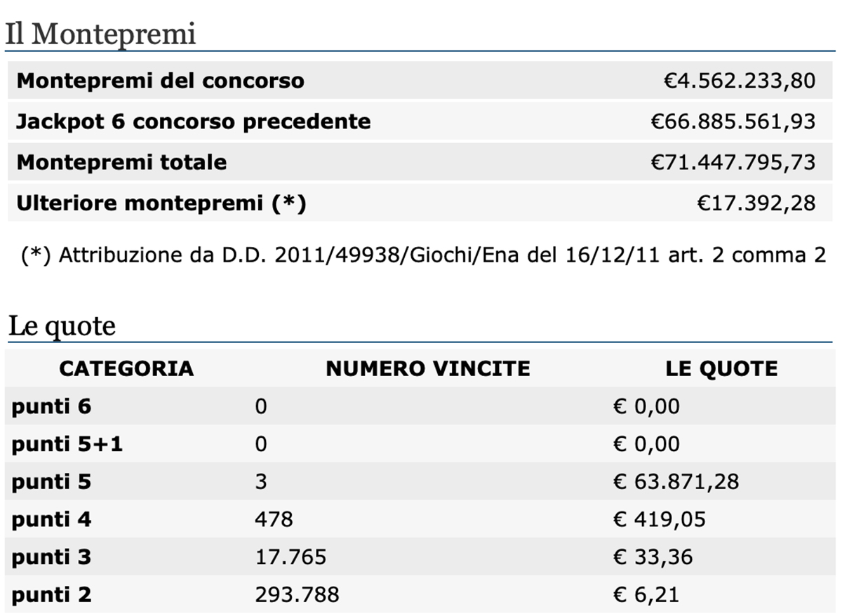 Estrazione del Lotto oggi 14 agosto 2021 e SuperEnalotto