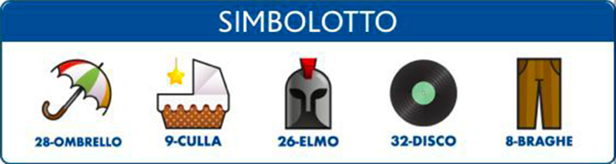 Estrazioni del Lotto 12 agosto 2021 e Simbolotto