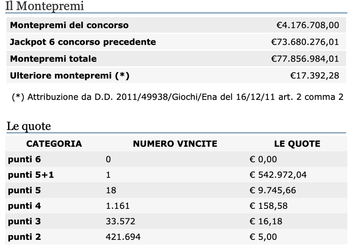 Estrazione del Lotto oggi 31 agosto 2021 e SuperEnalotto