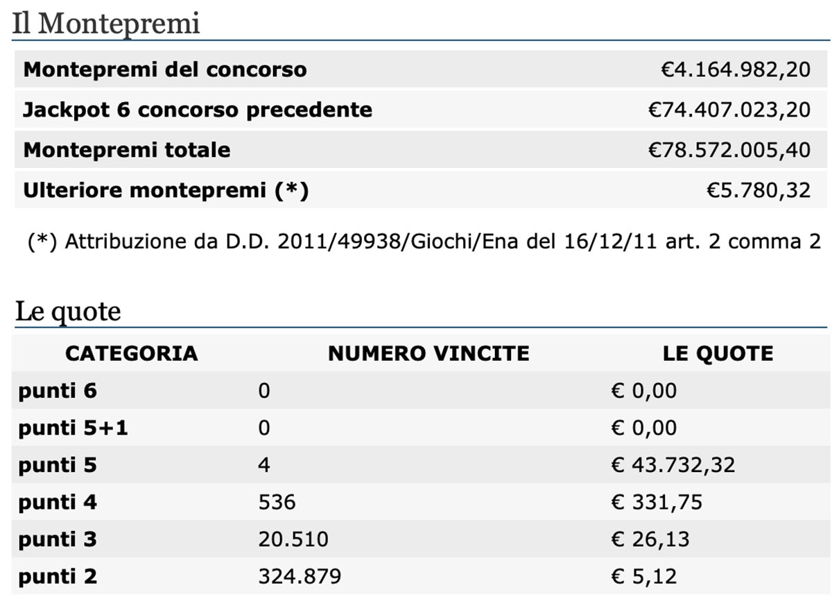 Estrazioni del Lotto del 2 settembre 2021 e SuperEnalotto