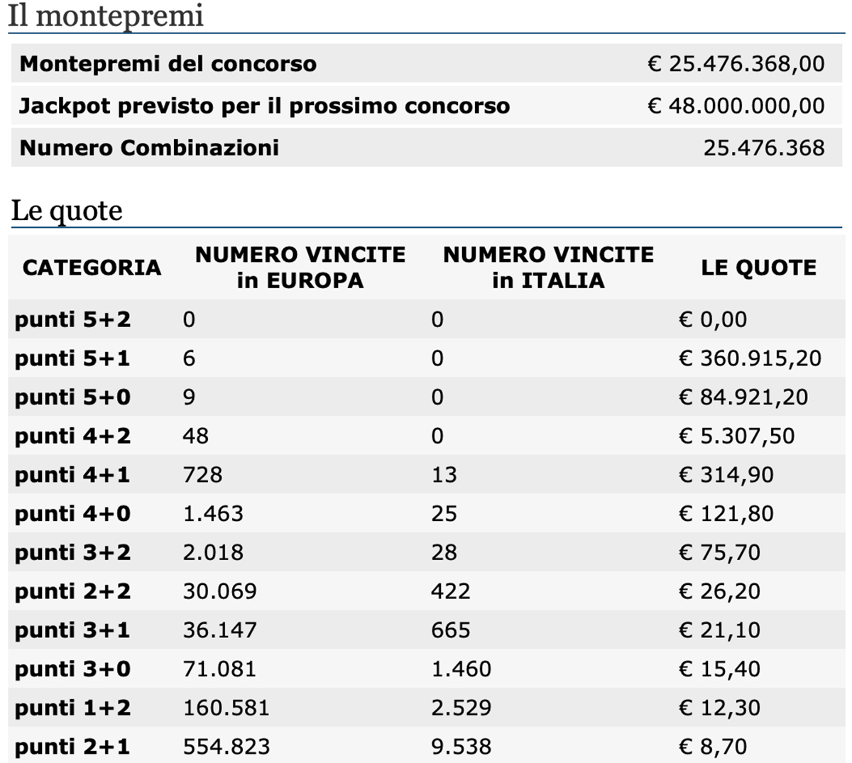 Estrazione EuroJackpot 3 settembre 2021