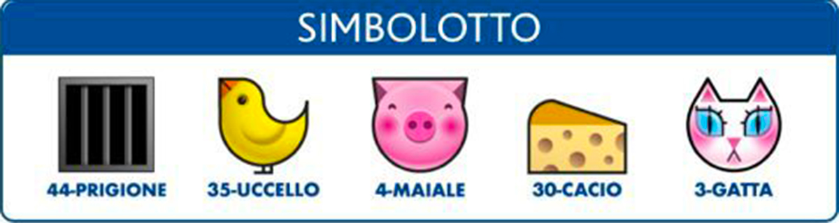 Estrazioni del Lotto del 2 settembre 2021 e Simbolotto 