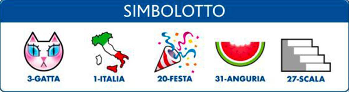 Estrazioni del Lotto 7 settembre 2021 e Simbolotto