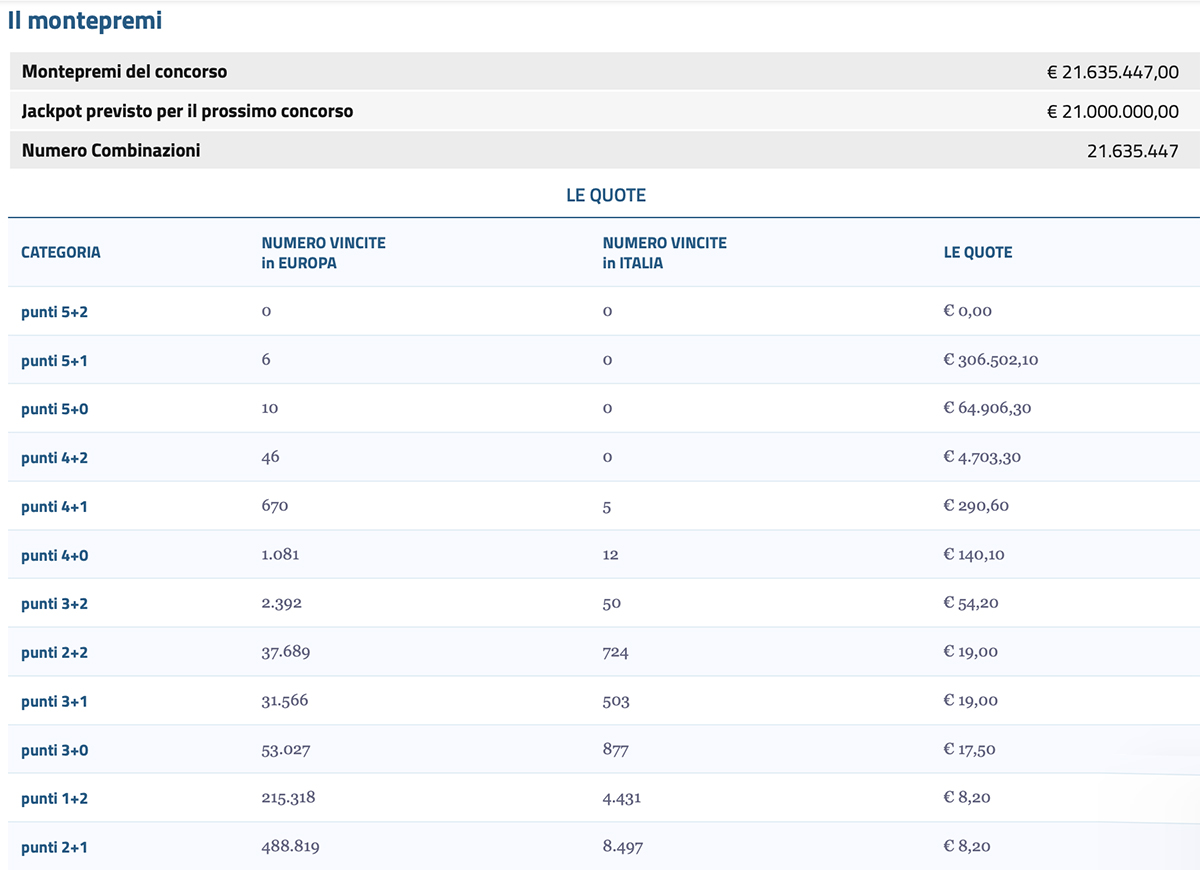 Estrazione EuroJackpot oggi 1 ottobre 2021