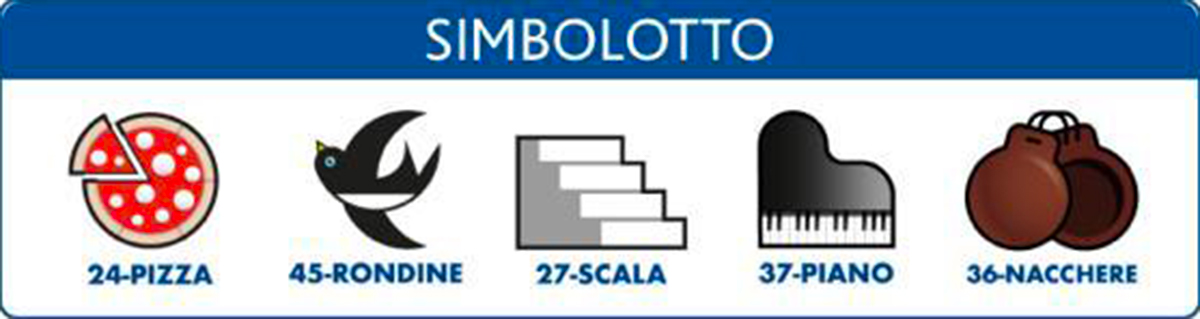 Estrazioni del Lotto di oggi 20 novembre 2021 e Simbolotto