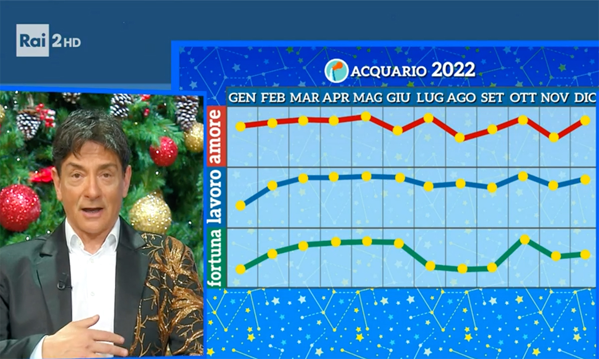 Oroscopo Acquario Gennaio 2022 di Poalo Fox